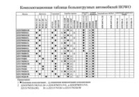 каталог Howo