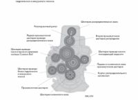 Ремонт Ауди