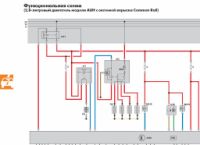 Самообучение VW