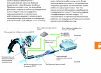 Самообучение Audi