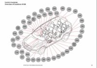 Электросхемы Volvo